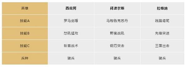 文明与征服_https://www.wordpress6.com_角色扮演_第6张