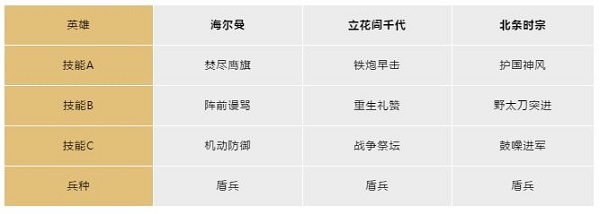 文明与征服_https://www.wordpress6.com_角色扮演_第13张