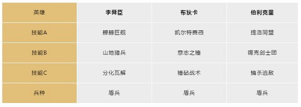 文明与征服_https://www.wordpress6.com_角色扮演_第16张