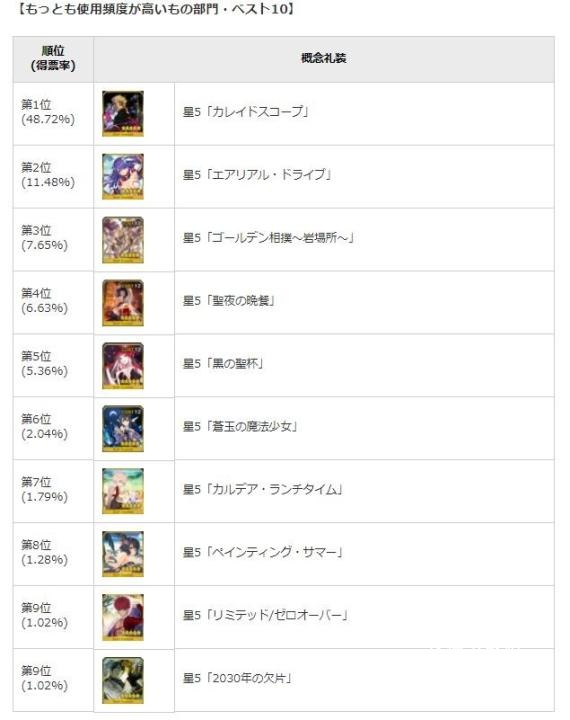 fategrandorder日服_https://www.wordpress6.com_角色扮演_第11张