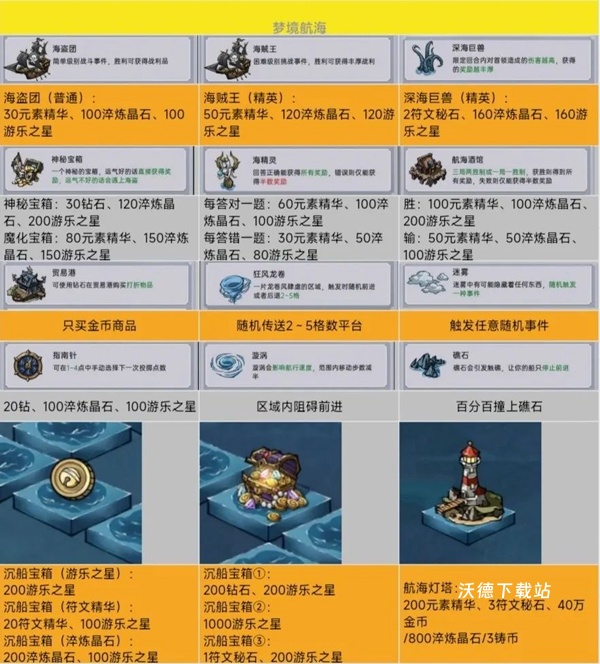 魔镜物语应用宝版下载_https://m.wordpress6.com_策略卡牌_第7张