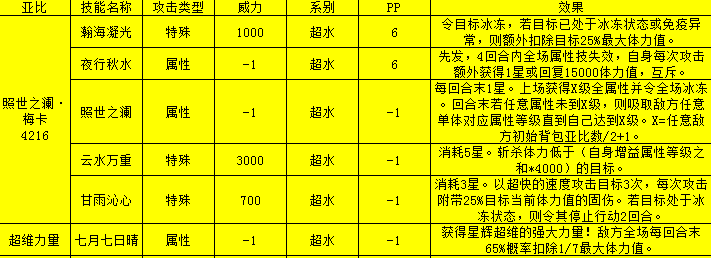 奥拉星华为渠道服下载_https://www.wordpress6.com_角色扮演_第1张