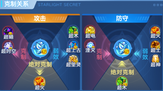 奥拉星华为渠道服下载_https://www.wordpress6.com_角色扮演_第2张