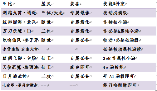 奥拉星华为渠道服下载_https://www.wordpress6.com_角色扮演_第11张