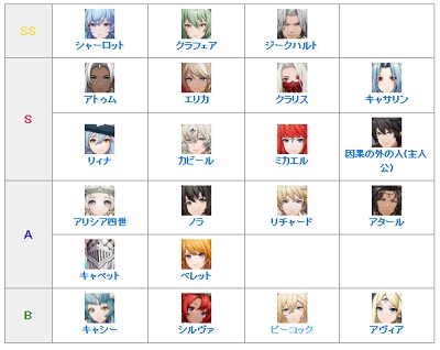 archeland日服_https://www.wordpress6.com_角色扮演_第1张