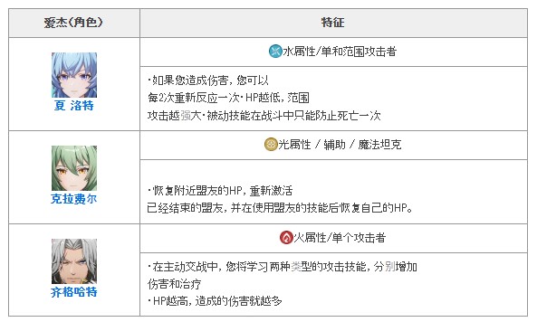 archeland日服_https://www.wordpress6.com_角色扮演_第2张