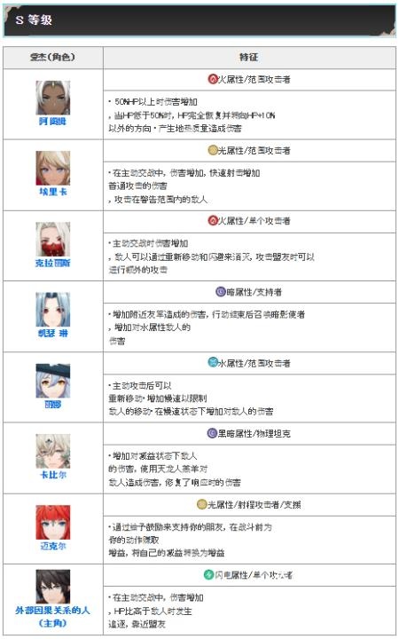 archeland日服_https://www.wordpress6.com_角色扮演_第3张