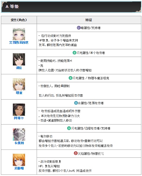 archeland日服_https://www.wordpress6.com_角色扮演_第4张