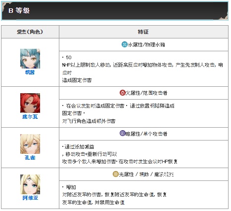 archeland日服_https://www.wordpress6.com_角色扮演_第5张