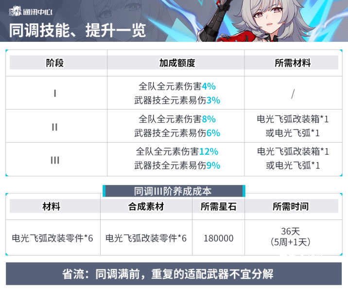 崩坏3rd台服_https://m.wordpress6.com_角色扮演_第2张