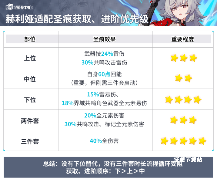 崩坏3rd台服_https://m.wordpress6.com_角色扮演_第14张