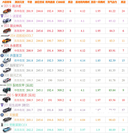 腾讯版qq飞车手游下载_https://www.wordpress6.com_休闲益智_第5张