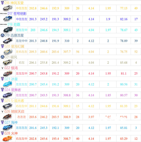 腾讯版qq飞车手游下载_https://www.wordpress6.com_休闲益智_第6张