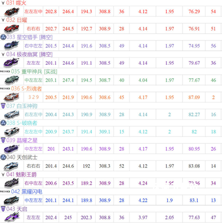 腾讯版qq飞车手游下载_https://www.wordpress6.com_休闲益智_第7张