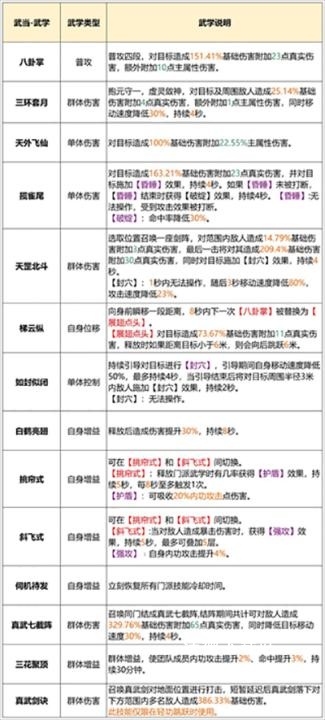 新天龙八部小米版_https://m.wordpress6.com_角色扮演_第2张