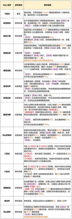 新天龙八部小米版_https://m.wordpress6.com_角色扮演_第10张