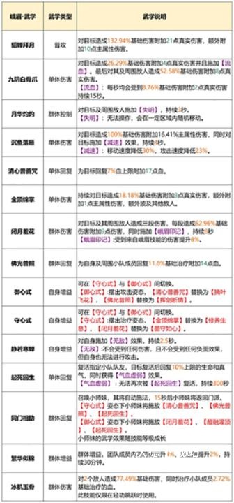 新天龙八部小米版_https://m.wordpress6.com_角色扮演_第12张