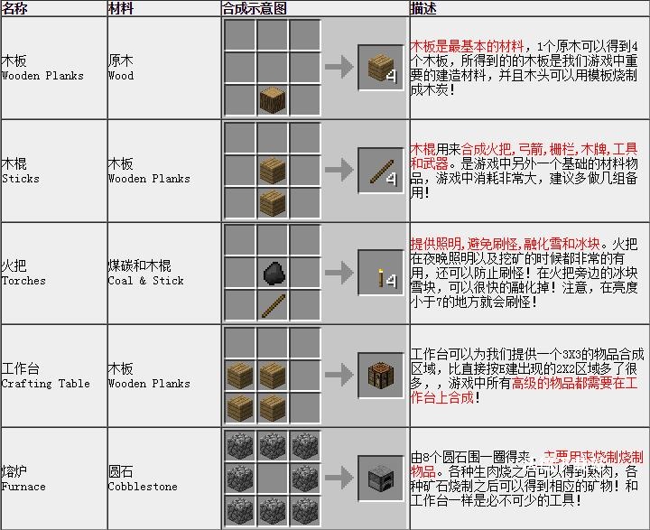 我的世界1.16.210.53基岩版下载_https://www.wordpress6.com_休闲益智_第29张
