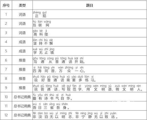 普通话小镇手游_https://www.wordpress6.com_休闲益智_第1张