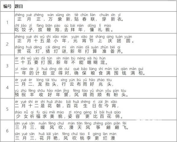 普通话小镇手游_https://www.wordpress6.com_休闲益智_第3张