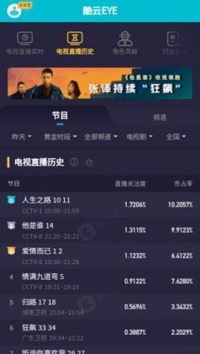 酷云eye官网版_https://www.wordpress6.com_系统工具_第1张