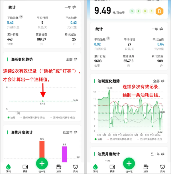 小熊油耗app_https://www.wordpress6.com_生活实用_第1张