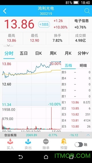 掌中投下载_https://www.wordpress6.com_金融理财_第1张