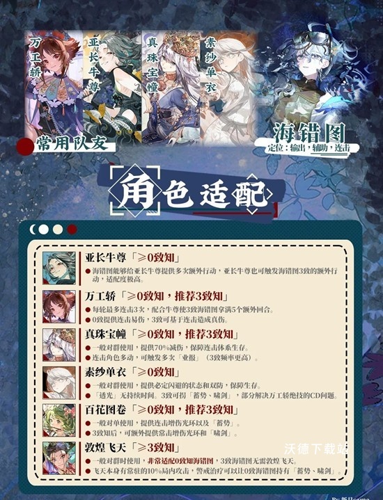 《物华弥新》器者海错图玩法图文详解_https://www.wordpress6.com_游戏攻略_第4张