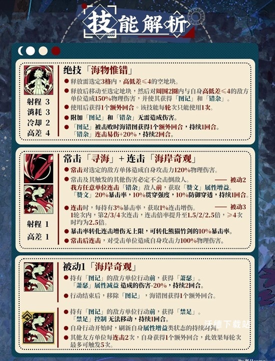 《物华弥新》器者海错图玩法图文详解_https://www.wordpress6.com_游戏攻略_第3张