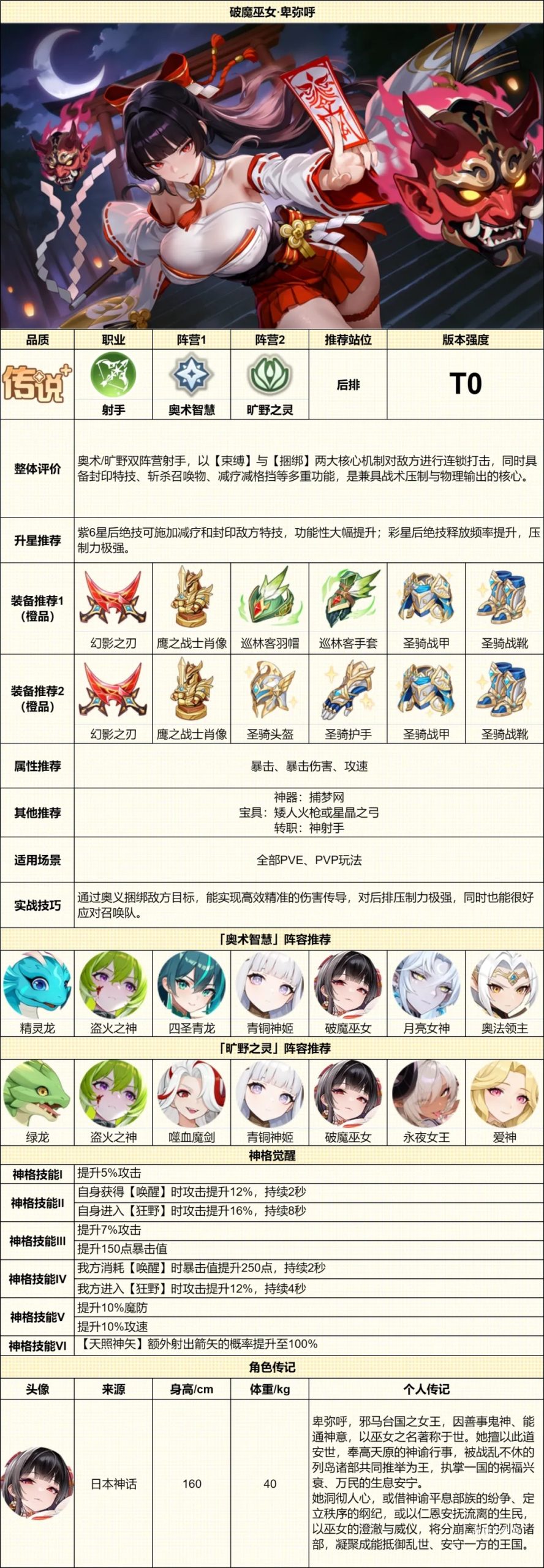 《龙魂旅人》破魔巫女·卑弥呼怎么玩_https://www.wordpress6.com_游戏攻略_第1张