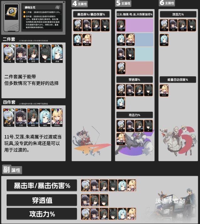 绝区零驱动盘拂晓生花驱动盘装备解析_https://www.wordpress6.com_游戏攻略_第3张