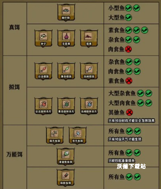 饥荒新家园海钓怎么玩_https://www.wordpress6.com_游戏攻略_第5张
