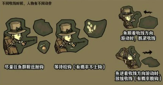 饥荒新家园海钓怎么玩_https://www.wordpress6.com_游戏攻略_第2张