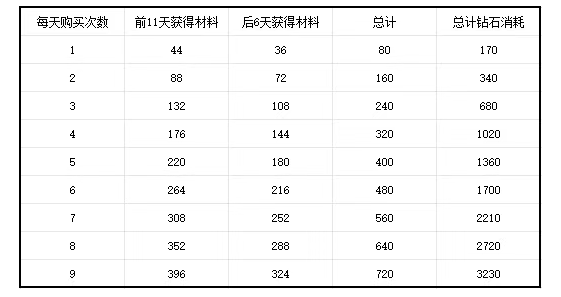 《斗罗大陆h5》怎么获取获取神旨降意活动神徽_游戏攻略_第3张_沃德下载站 《斗罗大陆h5》怎么获取获取神旨降意活动神徽_https://www.wordpress6.com_游戏攻略_第3张