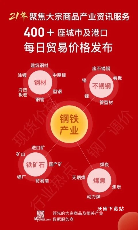 我的钢铁_办公商务_第3张_沃德下载站 我的钢铁_https://www.wordpress6.com_办公商务_第3张
