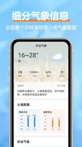 舒云天气_https://www.wordpress6.com_生活实用_第2张