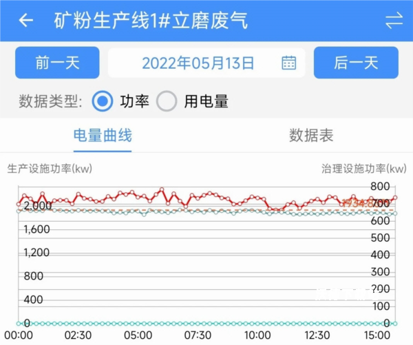 运维环保通_https://www.wordpress6.com_生活实用_第1张