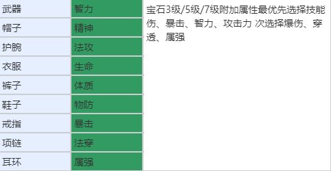 《耀世格斗》灵剑士职业玩法教程_游戏攻略_第4张_沃德下载站 《耀世格斗》灵剑士职业玩法教程_https://www.wordpress6.com_游戏攻略_第4张