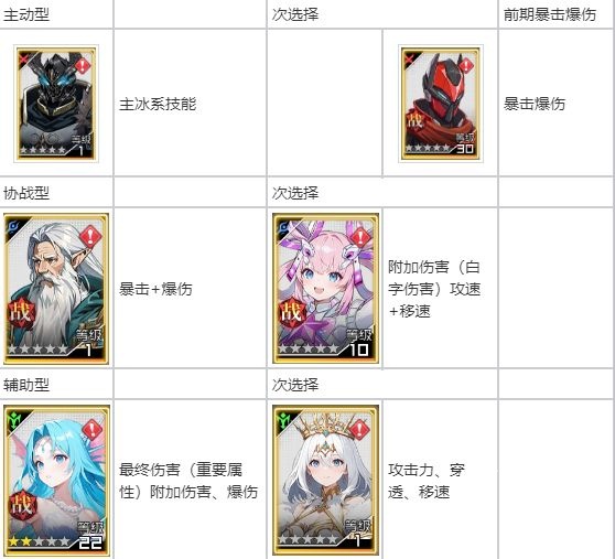 《耀世格斗》灵剑士职业玩法教程_游戏攻略_第5张_沃德下载站 《耀世格斗》灵剑士职业玩法教程_https://www.wordpress6.com_游戏攻略_第5张