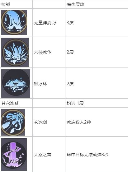 《耀世格斗》灵剑士职业玩法教程_游戏攻略_第3张_沃德下载站 《耀世格斗》灵剑士职业玩法教程_https://www.wordpress6.com_游戏攻略_第3张