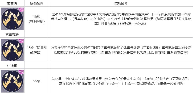 《耀世格斗》灵剑士职业玩法教程_游戏攻略_第1张_沃德下载站 《耀世格斗》灵剑士职业玩法教程_https://www.wordpress6.com_游戏攻略_第1张