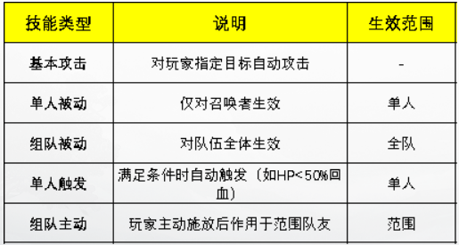 新惊天动地星座系统玩法攻略_游戏攻略_第1张_沃德下载站 新惊天动地星座系统玩法攻略_https://www.wordpress6.com_游戏攻略_第1张