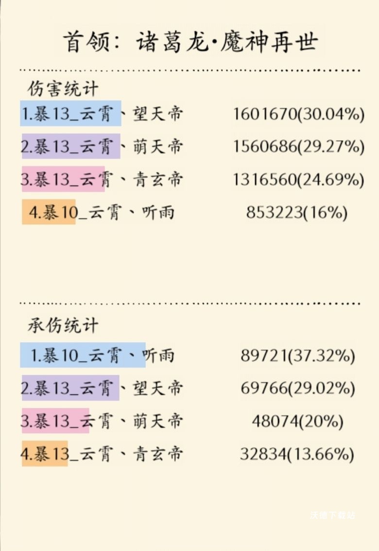 《暴走英雄坛》游龙鞭法玩法教程_游戏攻略_第1张_沃德下载站 《暴走英雄坛》游龙鞭法玩法教程_https://www.wordpress6.com_游戏攻略_第1张