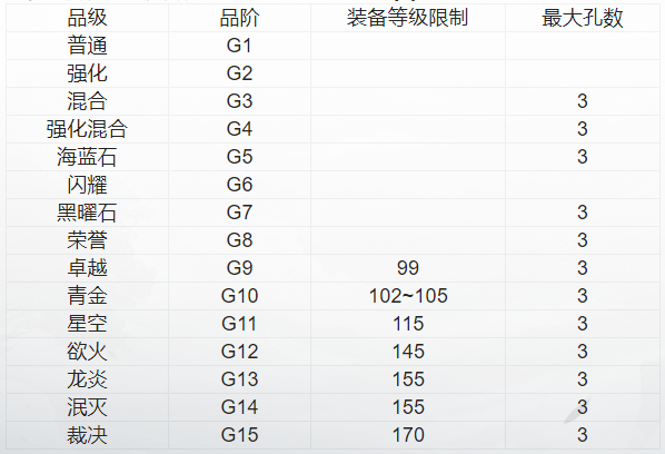 新惊天动地武器装备等级及类型图文一览_游戏攻略_第4张_沃德下载站 新惊天动地武器装备等级及类型图文一览_https://www.wordpress6.com_游戏攻略_第4张