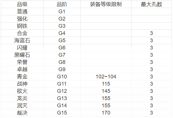 新惊天动地武器装备等级及类型图文一览_游戏攻略_第3张_沃德下载站 新惊天动地武器装备等级及类型图文一览_https://www.wordpress6.com_游戏攻略_第3张