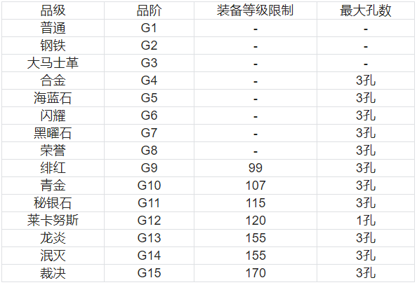 新惊天动地武器装备等级及类型图文一览_游戏攻略_第1张_沃德下载站 新惊天动地武器装备等级及类型图文一览_https://www.wordpress6.com_游戏攻略_第1张