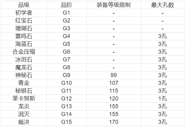 新惊天动地武器装备等级及类型图文一览_游戏攻略_第2张_沃德下载站 新惊天动地武器装备等级及类型图文一览_https://www.wordpress6.com_游戏攻略_第2张