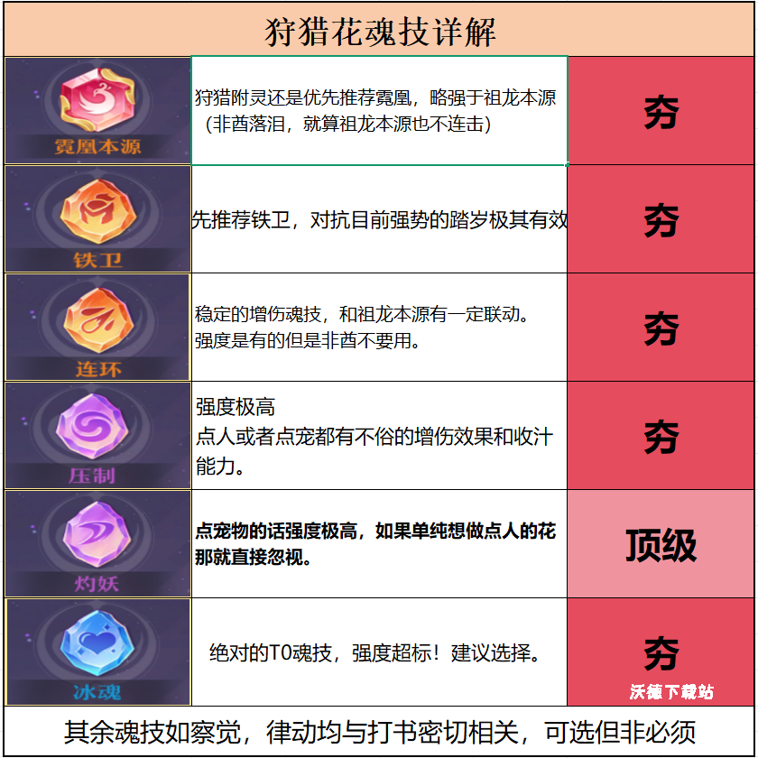 《长安幻想》狩猎花培养技巧_游戏攻略_第2张_沃德下载站 《长安幻想》狩猎花培养技巧_https://www.wordpress6.com_游戏攻略_第2张