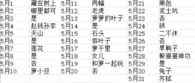 《桃源深处有人家》五月千灯彩树答案图文详解_游戏攻略_第2张_沃德下载站 《桃源深处有人家》五月千灯彩树答案图文详解_https://www.wordpress6.com_游戏攻略_第2张