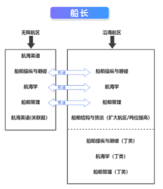 幸福海员通app_https://www.wordpress6.com_学习教育_第1张